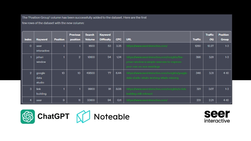 Step-by-Step Guide: Categorize Keywords 15x Faster with ChatGPT (includes prompts)